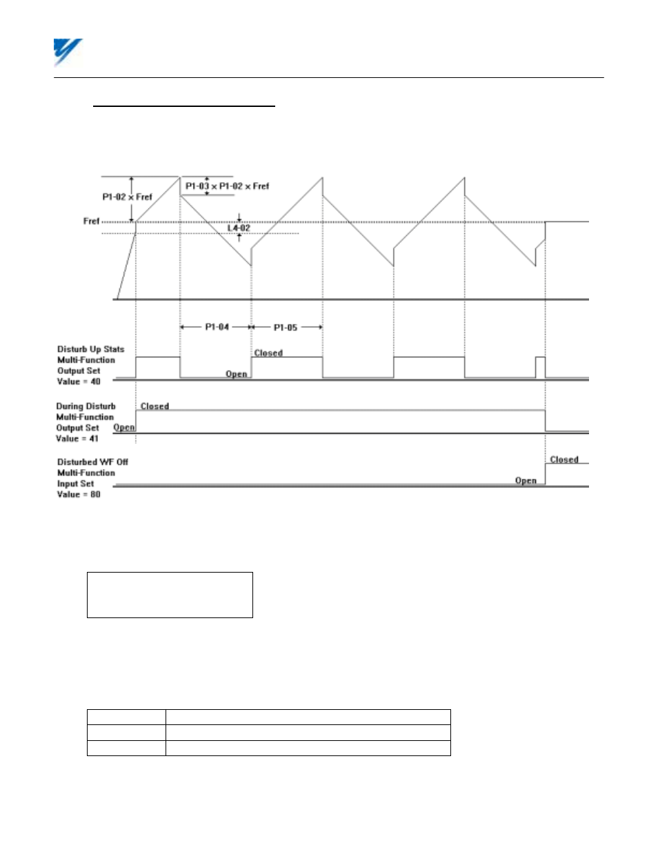 Disturb wf sel p1-01 = 1 | Yaskawa G5 Traverse Control User Manual | Page 5 / 7