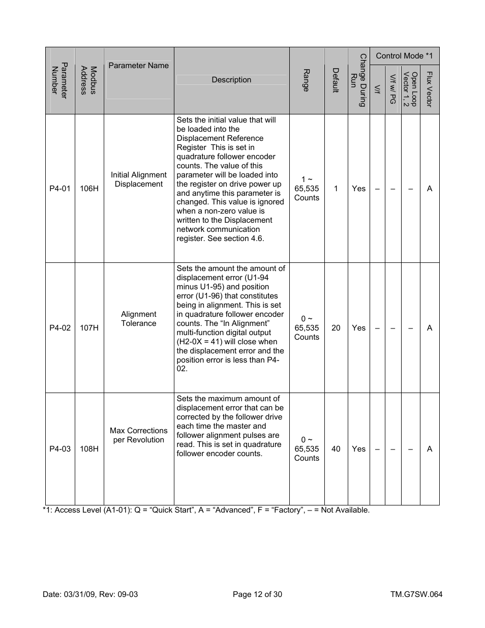 Init align displ, Align tolerance | Yaskawa G7 Drive User Manual | Page 12 / 30