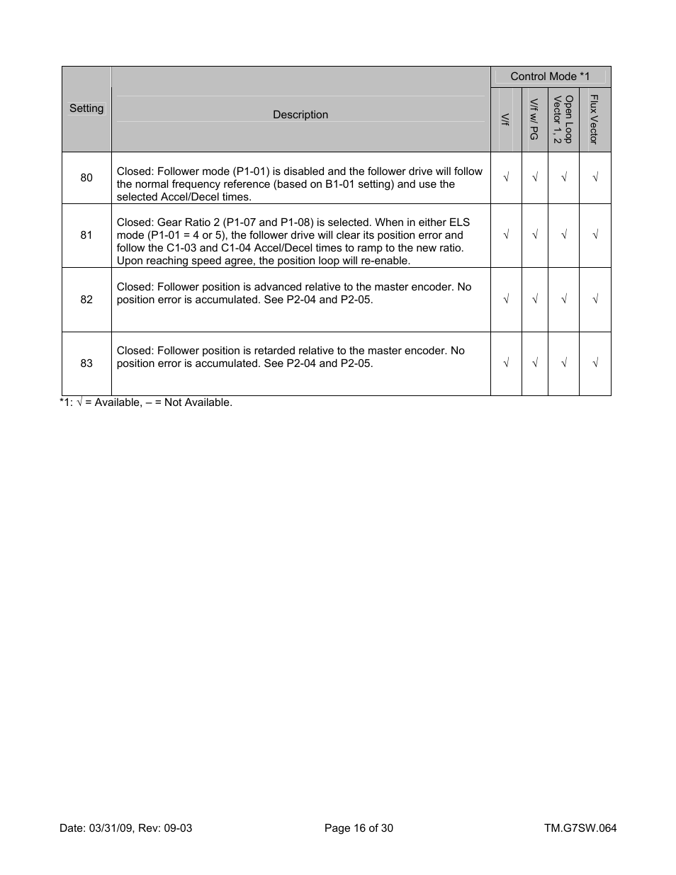 Follower disable, Ratio 2 select, Advance follower | Retard follower | Yaskawa G7 Drive User Manual | Page 16 / 30