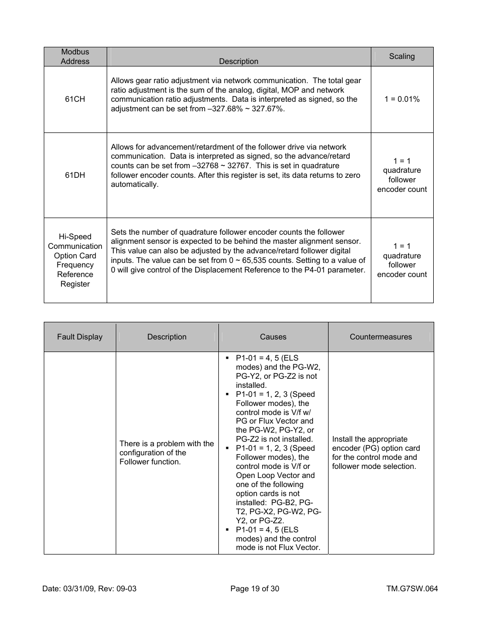 Name, Network communication gear ratio adjustment, Network communication advance/retard counts | Displacement reference | Yaskawa G7 Drive User Manual | Page 19 / 30