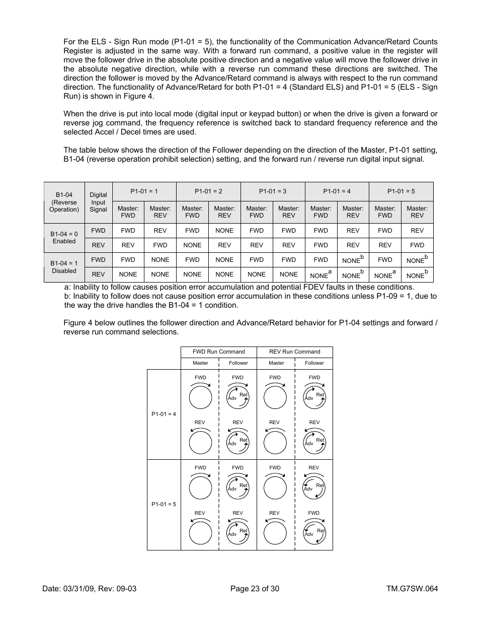 Yaskawa G7 Drive User Manual | Page 23 / 30