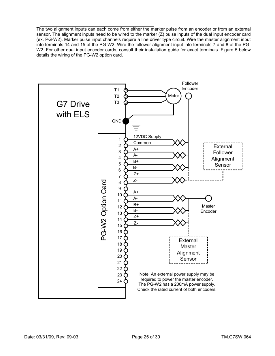 Figure 5: wiring example of els with alignment, G7 drive with els, Pg -w2 opt ion card | Yaskawa G7 Drive User Manual | Page 25 / 30