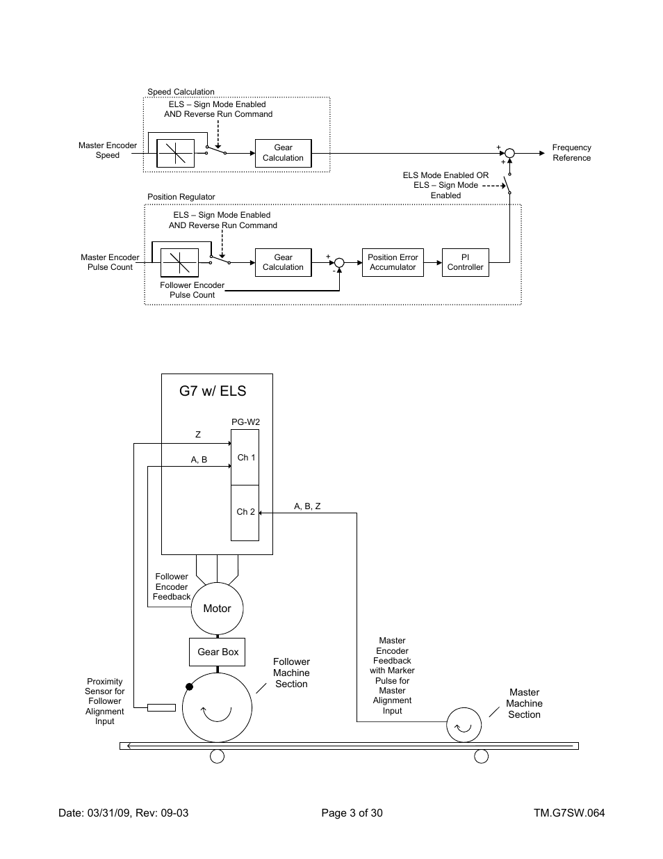 G7 w/ els | Yaskawa G7 Drive User Manual | Page 3 / 30