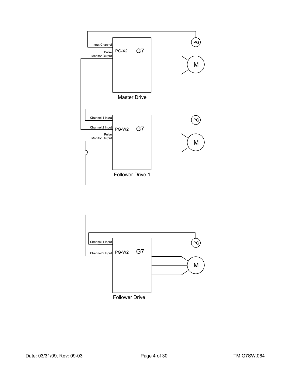 Yaskawa G7 Drive User Manual | Page 4 / 30