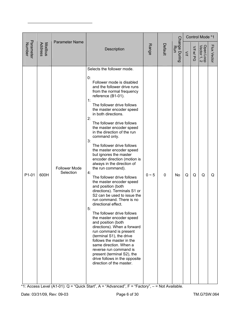 Follower mode | Yaskawa G7 Drive User Manual | Page 6 / 30