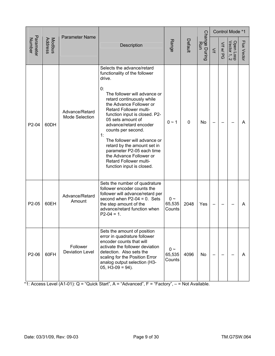 Adv/ret mode sel, Adv/ret amount, Follower dev lvl | Yaskawa G7 Drive User Manual | Page 9 / 30