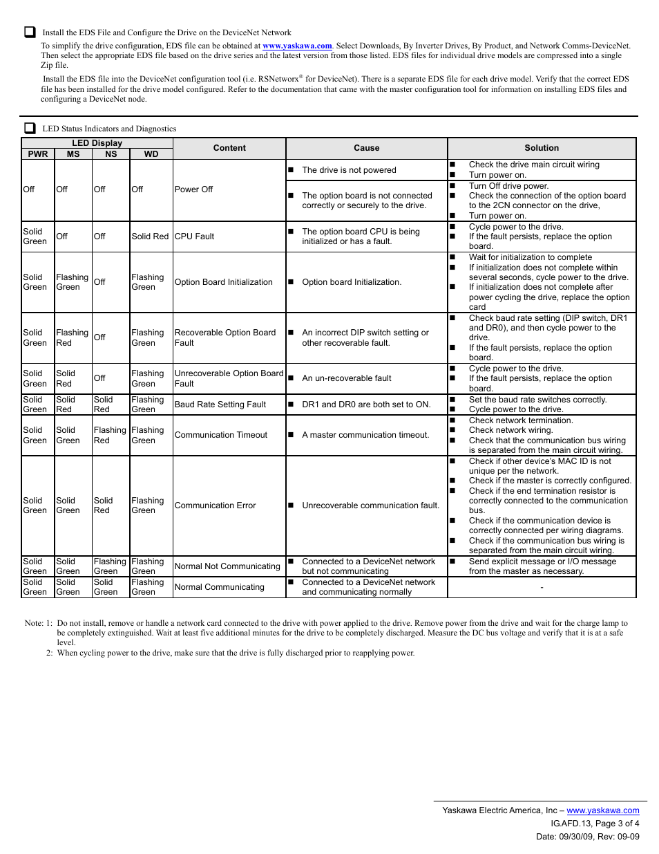 Yaskawa CM059 User Manual | Page 3 / 4