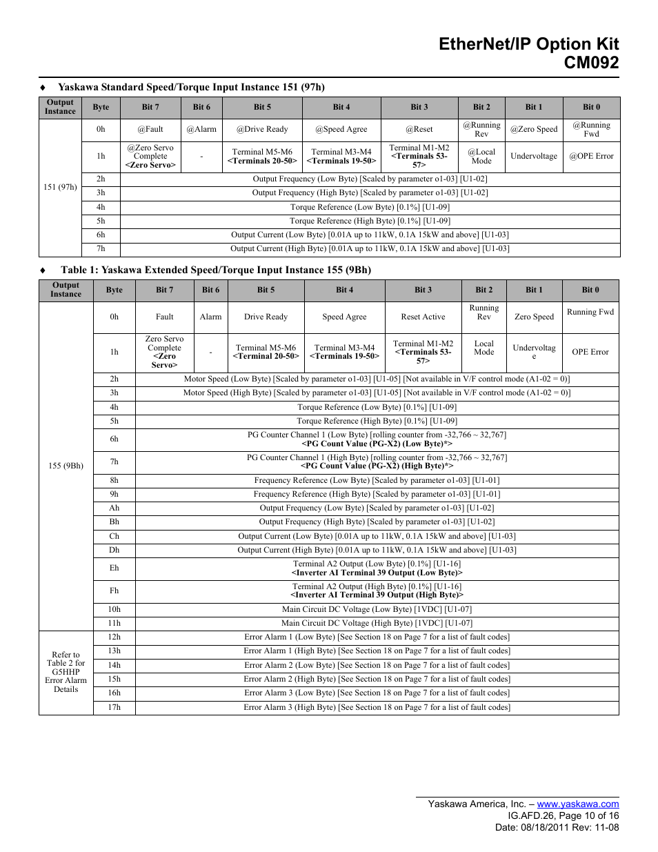 Ethernet/ip option kit cm092 | Yaskawa CM092 User Manual | Page 10 / 16