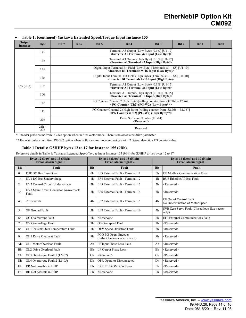Ethernet/ip option kit cm092 | Yaskawa CM092 User Manual | Page 11 / 16