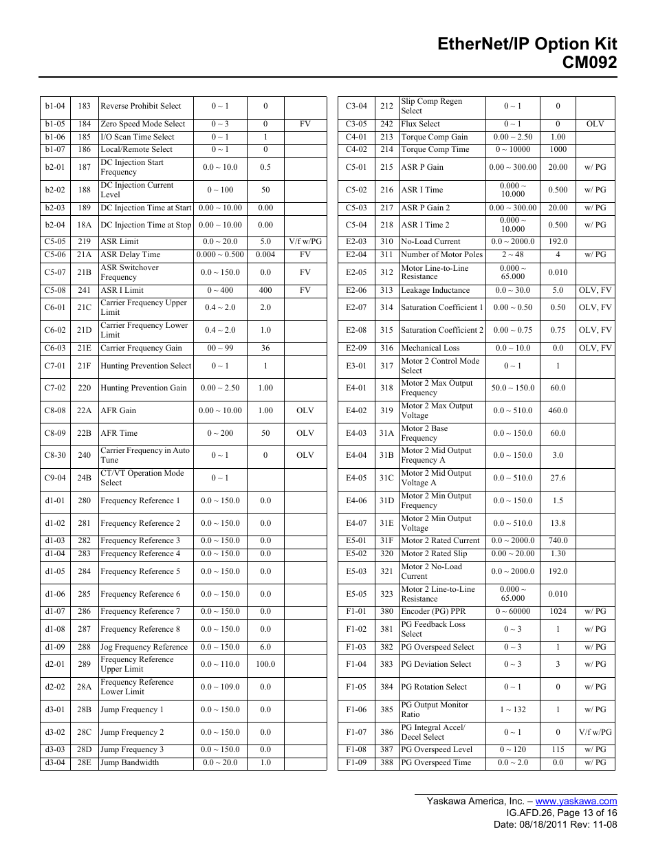 Ethernet/ip option kit cm092 | Yaskawa CM092 User Manual | Page 13 / 16