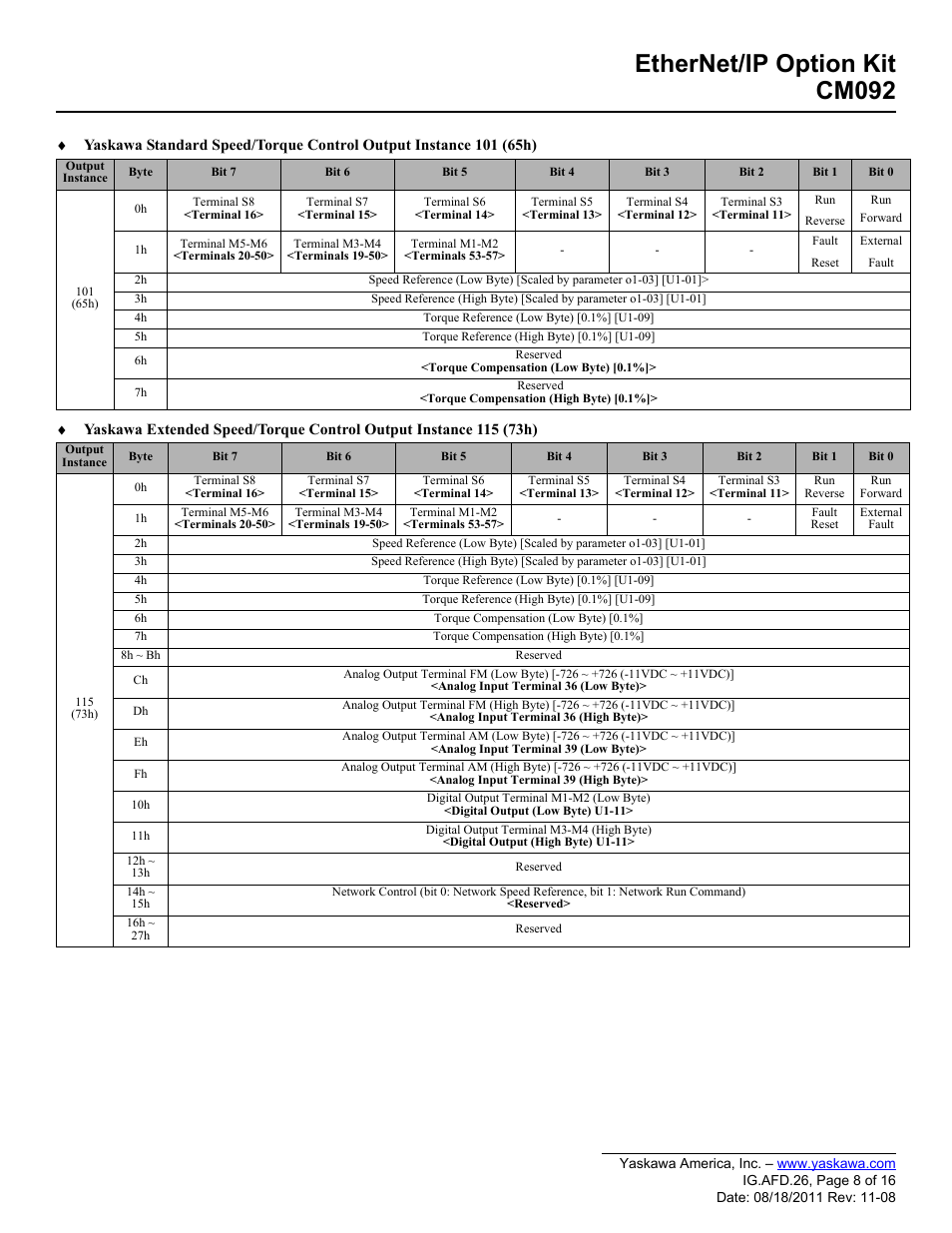 Ethernet/ip option kit cm092 | Yaskawa CM092 User Manual | Page 8 / 16