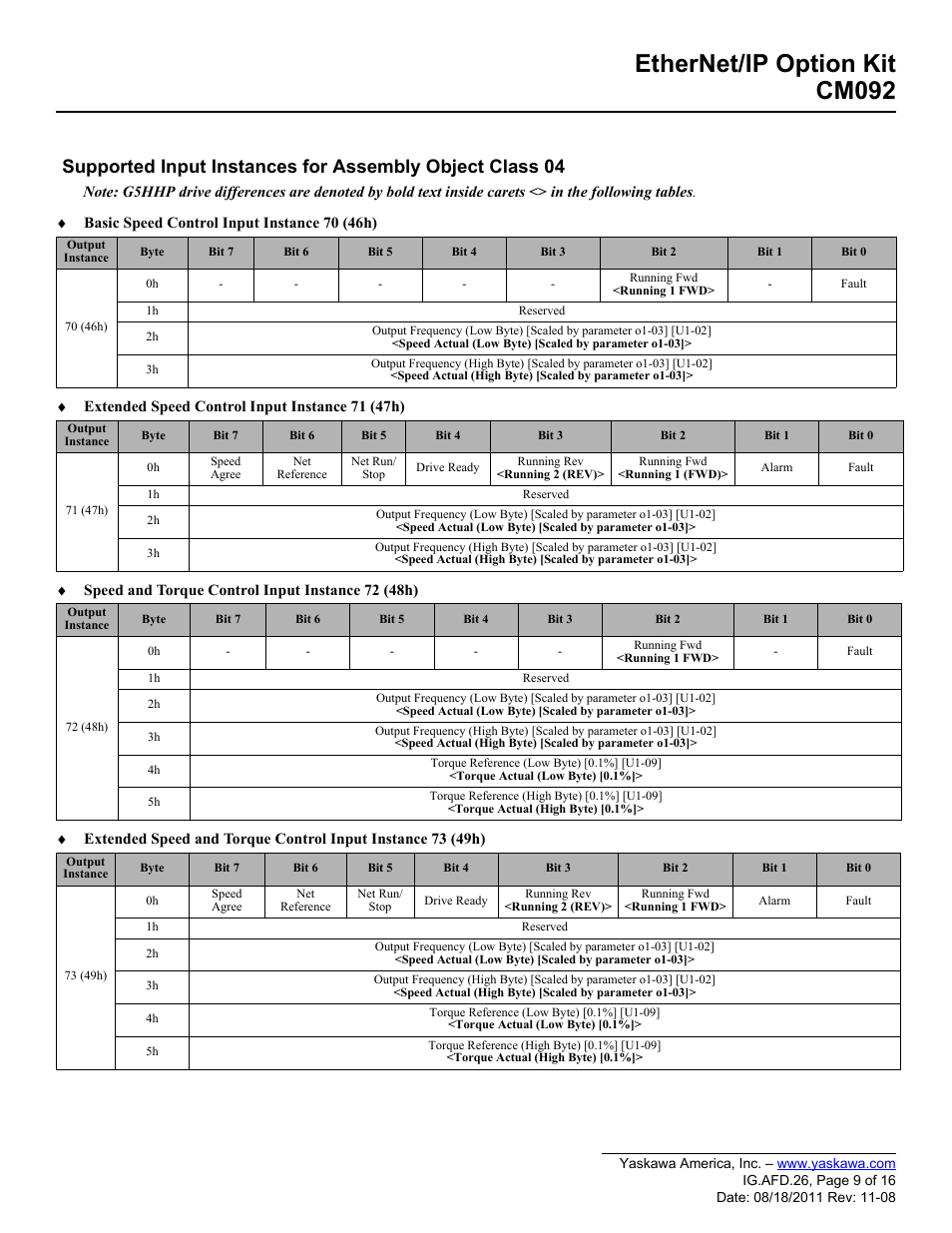 Ethernet/ip option kit cm092 | Yaskawa CM092 User Manual | Page 9 / 16