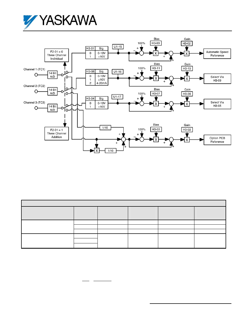 Isolated analog input option card ai-040 | Yaskawa AI-040 User Manual | Page 3 / 4