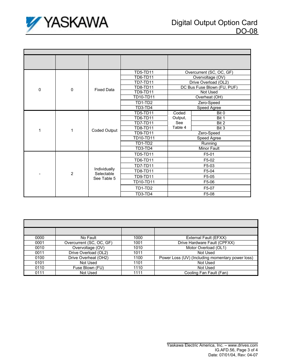 Digital output option card do-08 | Yaskawa DO-08 User Manual | Page 3 / 4