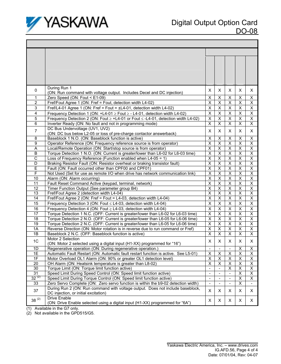 Digital output option card do-08 | Yaskawa DO-08 User Manual | Page 4 / 4