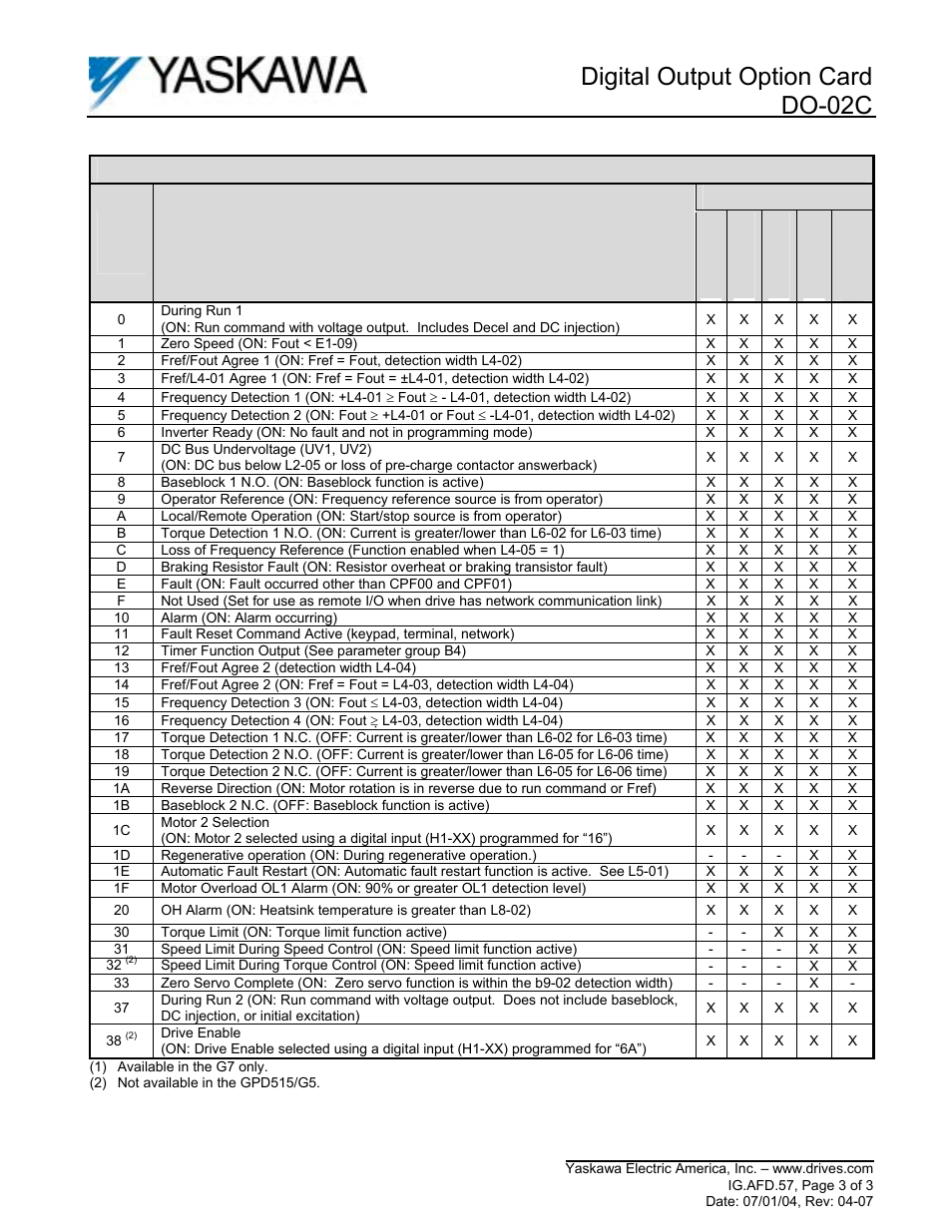 Digital output option card do-02c | Yaskawa DO-02C User Manual | Page 3 / 3
