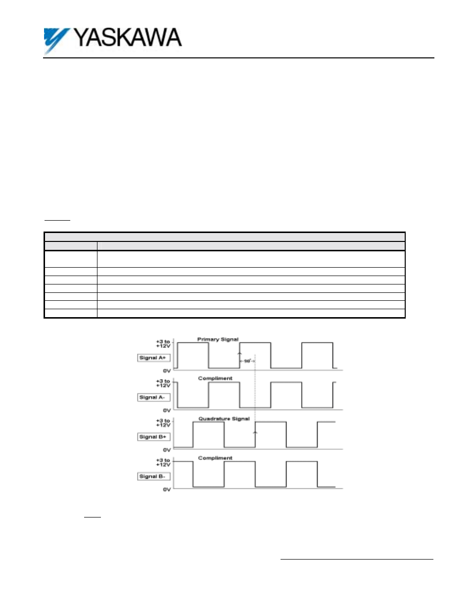 Dual encoder feedback option card pg-w2 | Yaskawa PG-W2 User Manual | Page 6 / 6