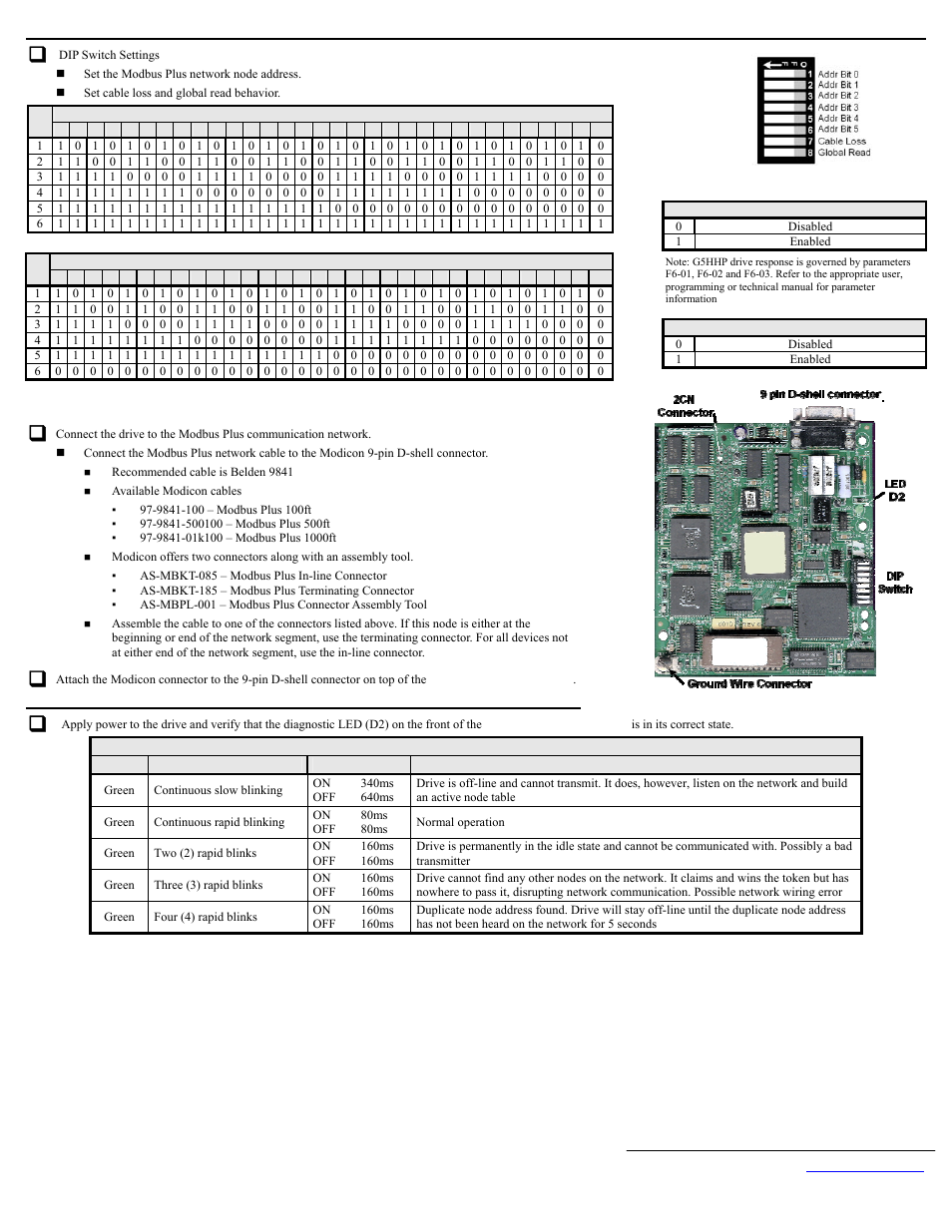Yaskawa CM071 User Manual | Page 2 / 7