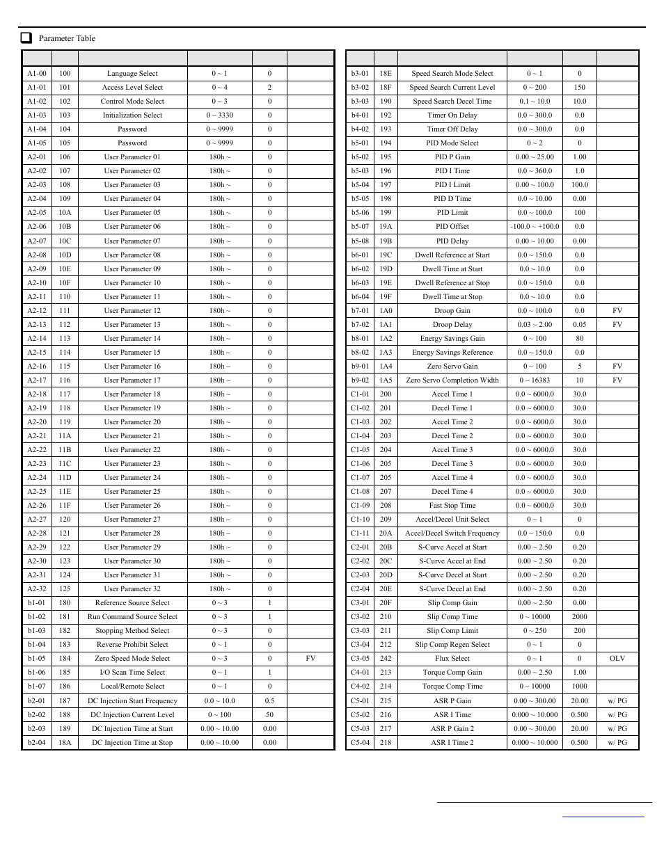 Yaskawa CM071 User Manual | Page 4 / 7