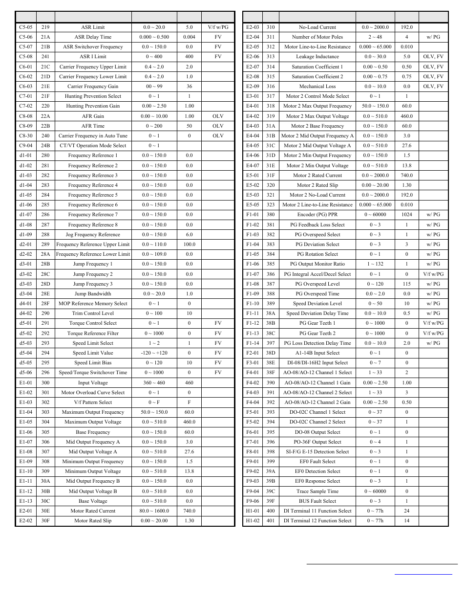 Yaskawa CM071 User Manual | Page 5 / 7