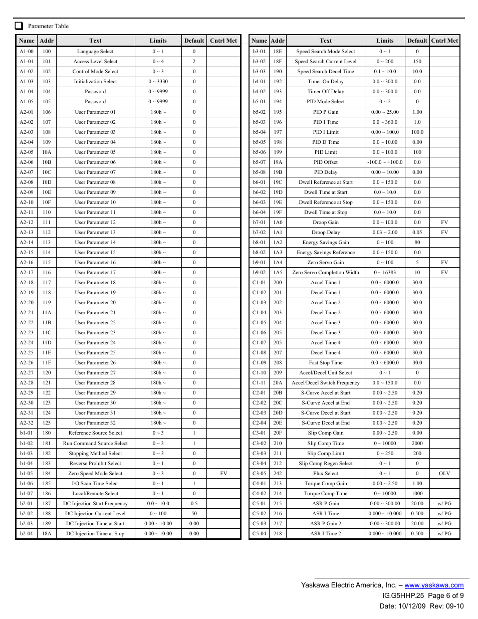 Yaskawa CM090 User Manual | Page 6 / 9