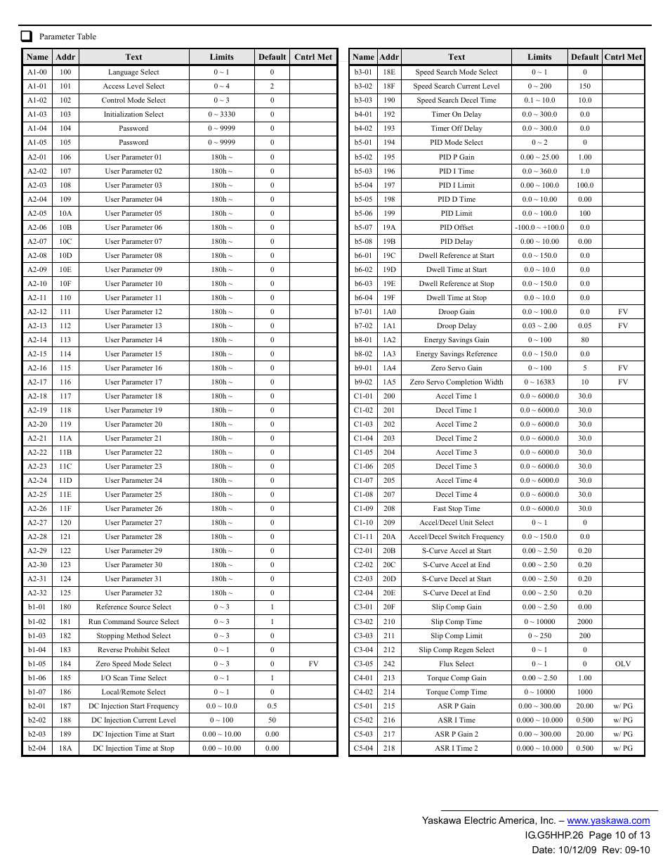 Yaskawa CM092 User Manual | Page 10 / 13