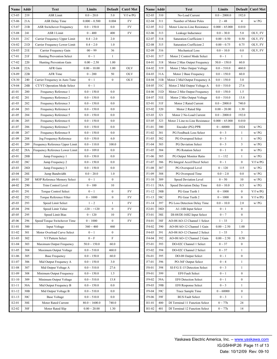 Yaskawa CM092 User Manual | Page 11 / 13
