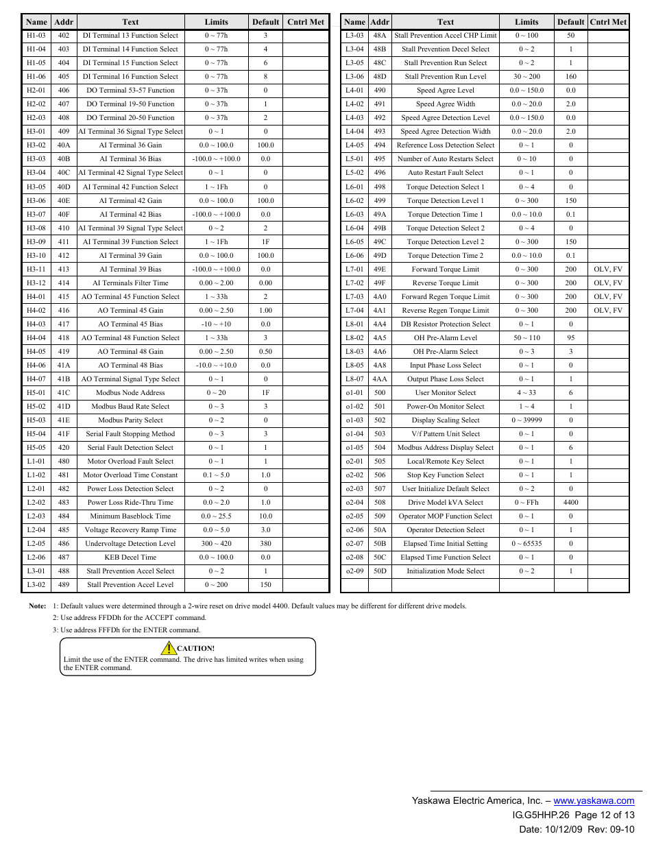 Yaskawa CM092 User Manual | Page 12 / 13