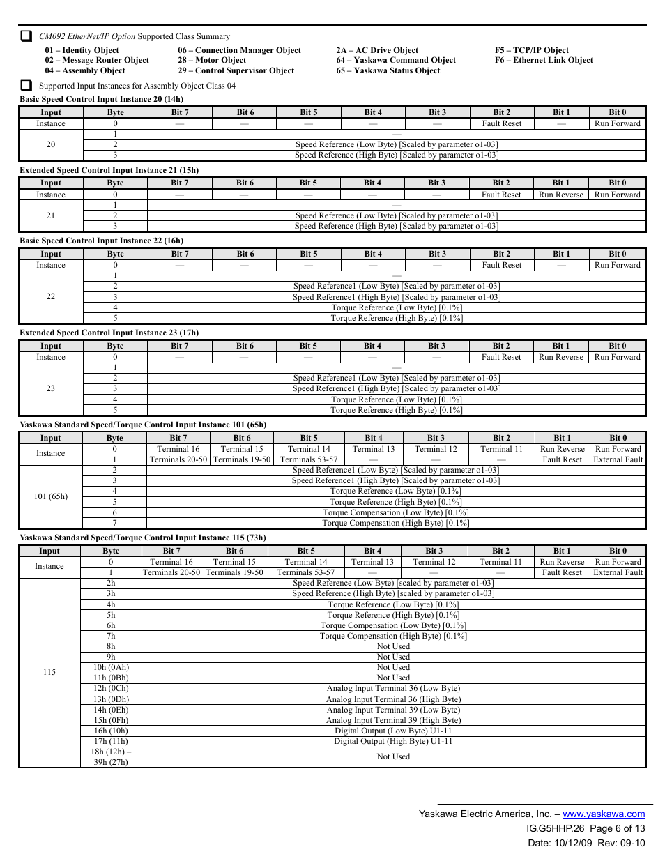 Yaskawa CM092 User Manual | Page 6 / 13