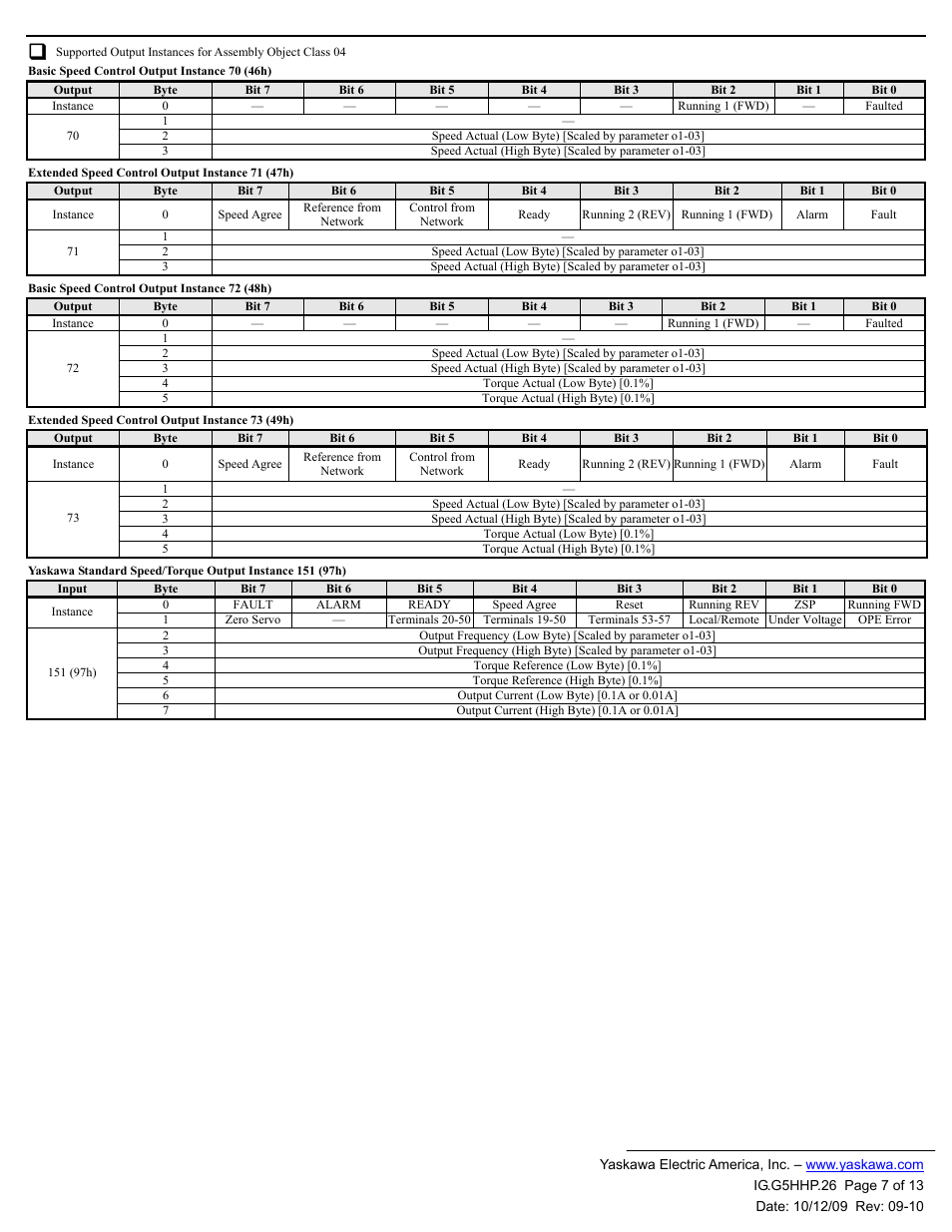 Yaskawa CM092 User Manual | Page 7 / 13