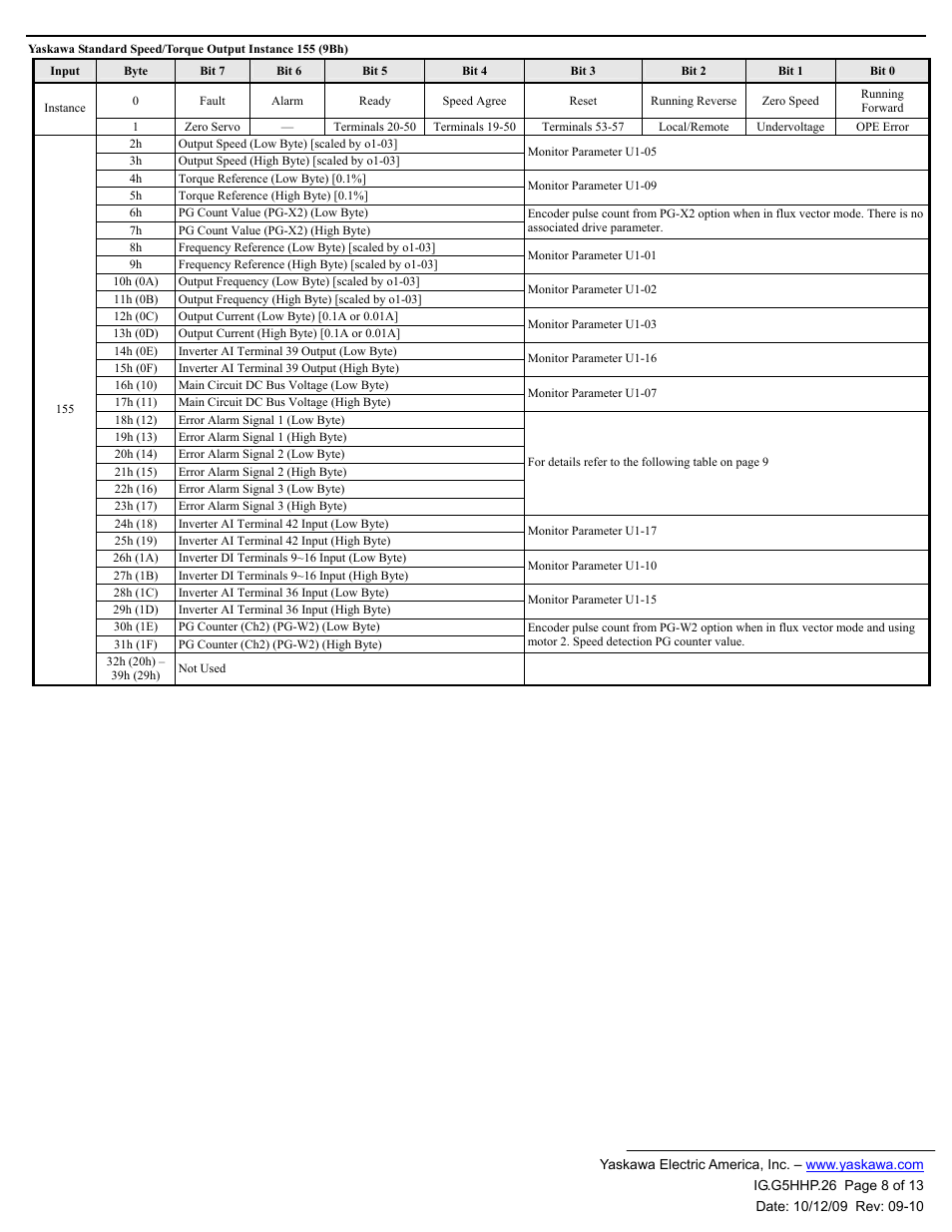 Yaskawa CM092 User Manual | Page 8 / 13