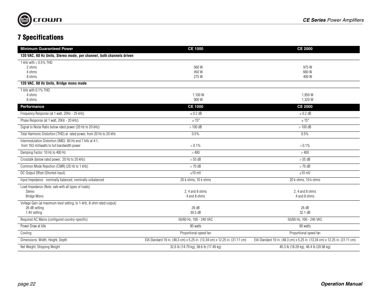 7 specifications | Crown Audio CE Series User Manual | Page 22 / 28