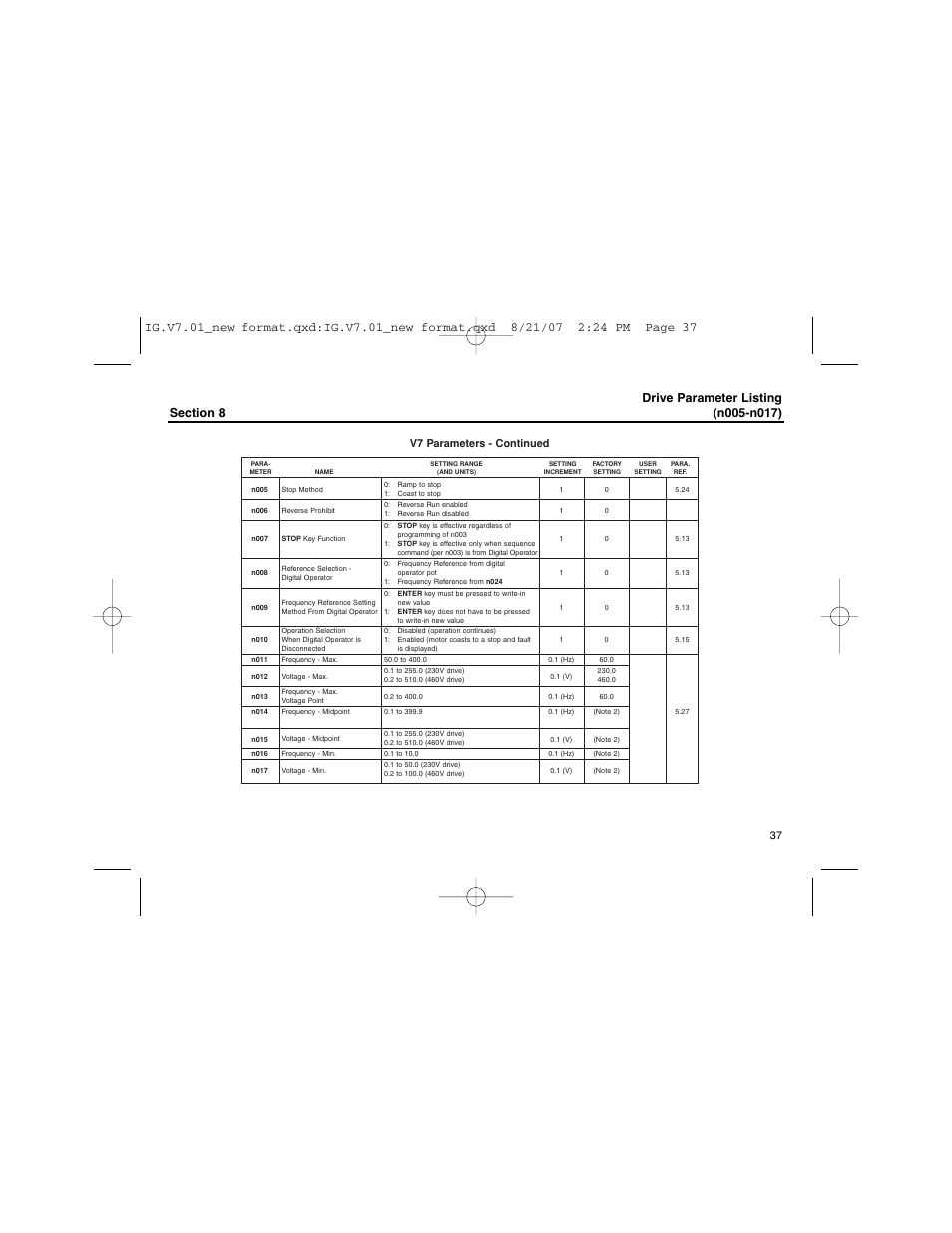 Drive parameter listing (n005-n017) | Yaskawa V74X Drives User Manual | Page 37 / 62