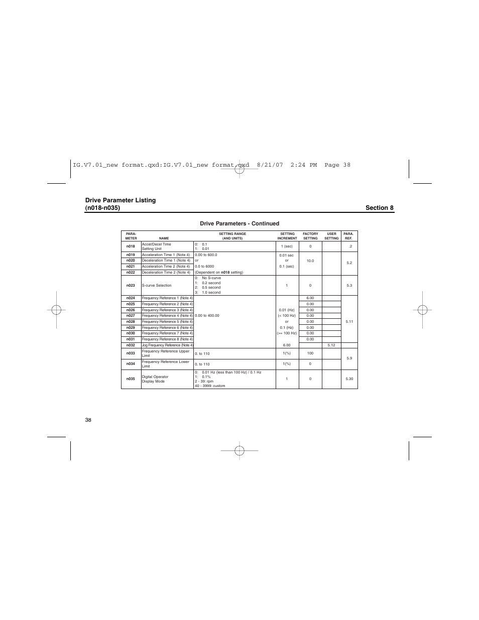 Drive parameter listing (n018-n035), Drive parameters - continued | Yaskawa V74X Drives User Manual | Page 38 / 62