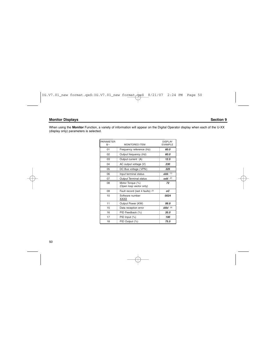 Monitor displays | Yaskawa V74X Drives User Manual | Page 50 / 62