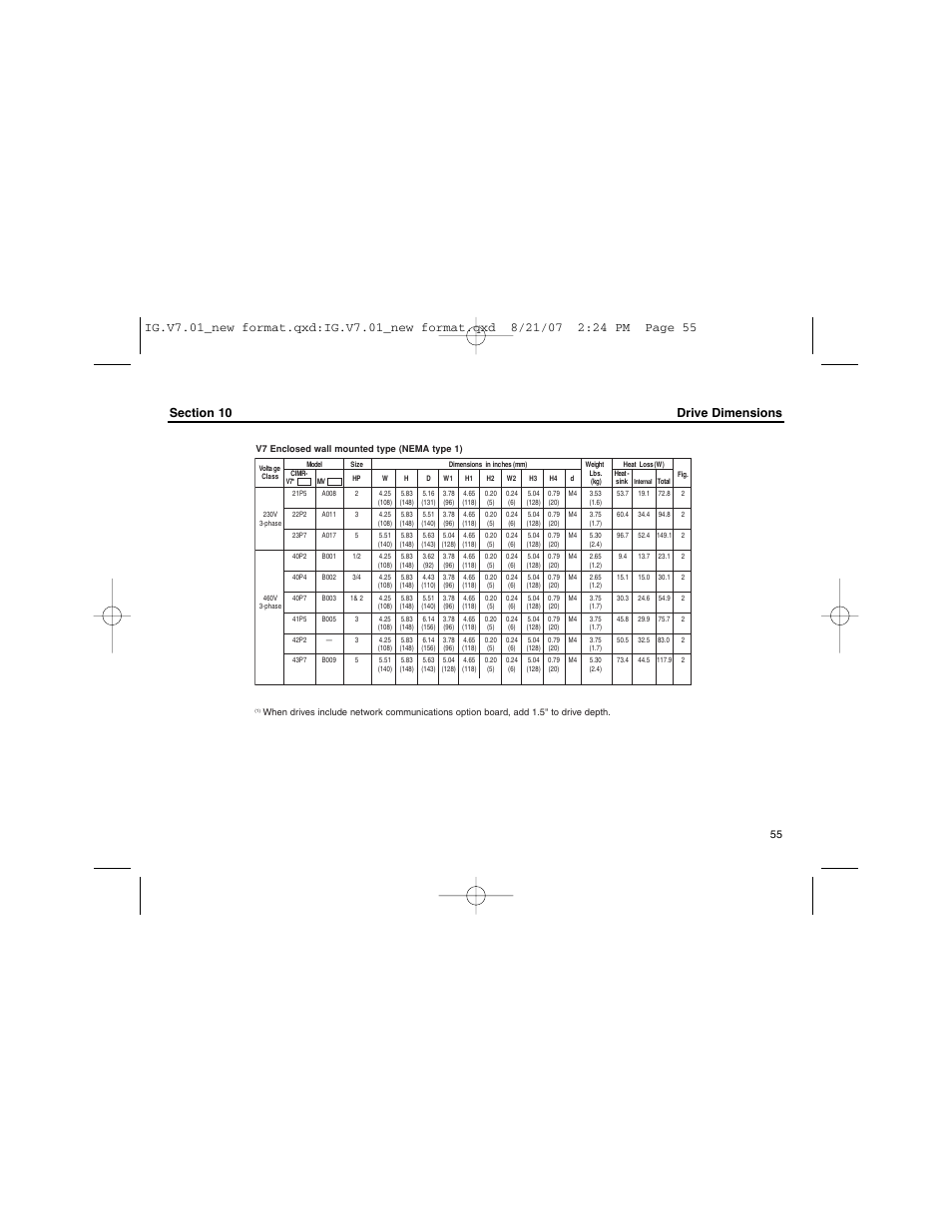Yaskawa V74X Drives User Manual | Page 55 / 62