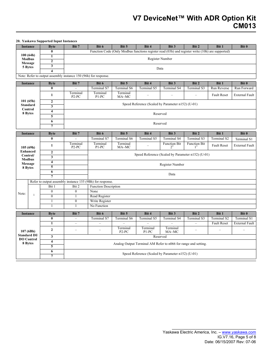 V7 devicenet™ with adr option kit cm013 | Yaskawa CM013 User Manual | Page 5 / 8