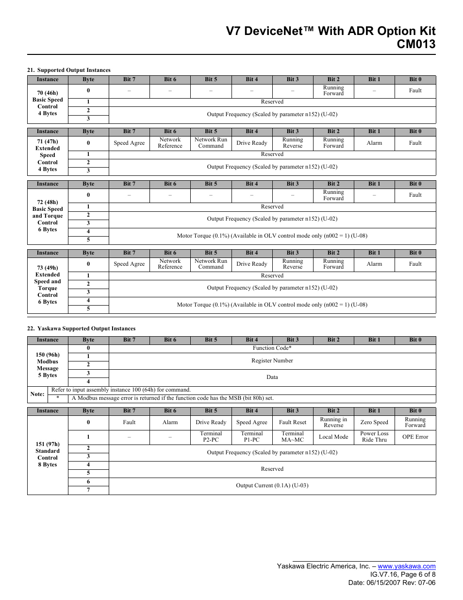 V7 devicenet™ with adr option kit cm013 | Yaskawa CM013 User Manual | Page 6 / 8