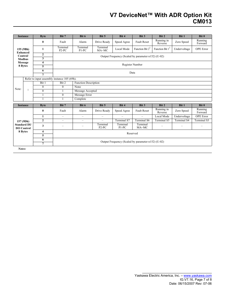V7 devicenet™ with adr option kit cm013 | Yaskawa CM013 User Manual | Page 7 / 8