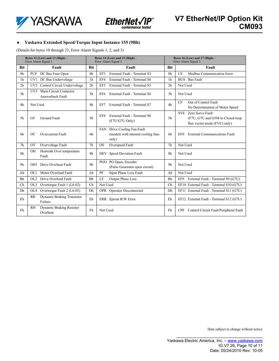 V7 ethernet/ip option kit cm093 | Yaskawa CM093 User Manual | Page 10 / 11