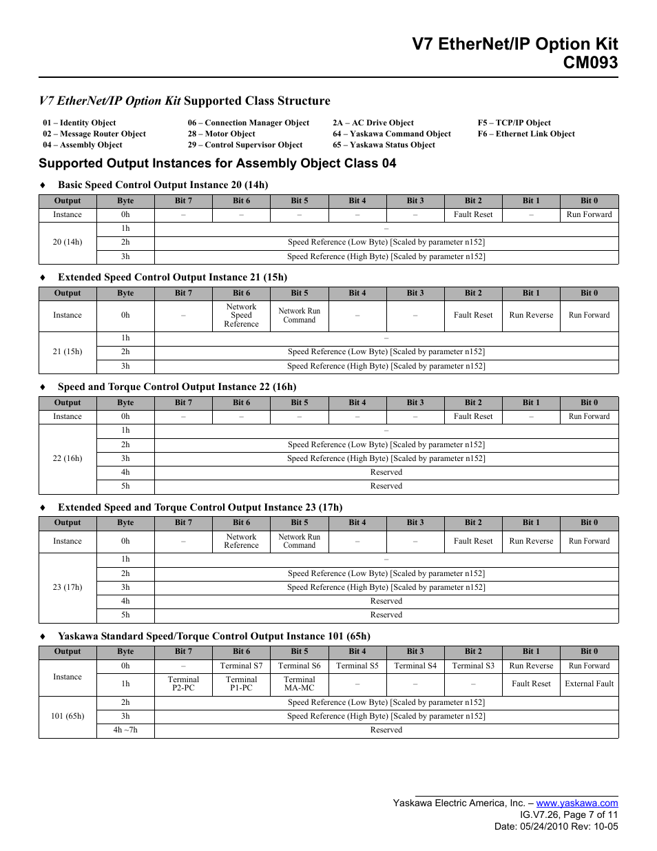V7 ethernet/ip option kit cm093 | Yaskawa CM093 User Manual | Page 7 / 11