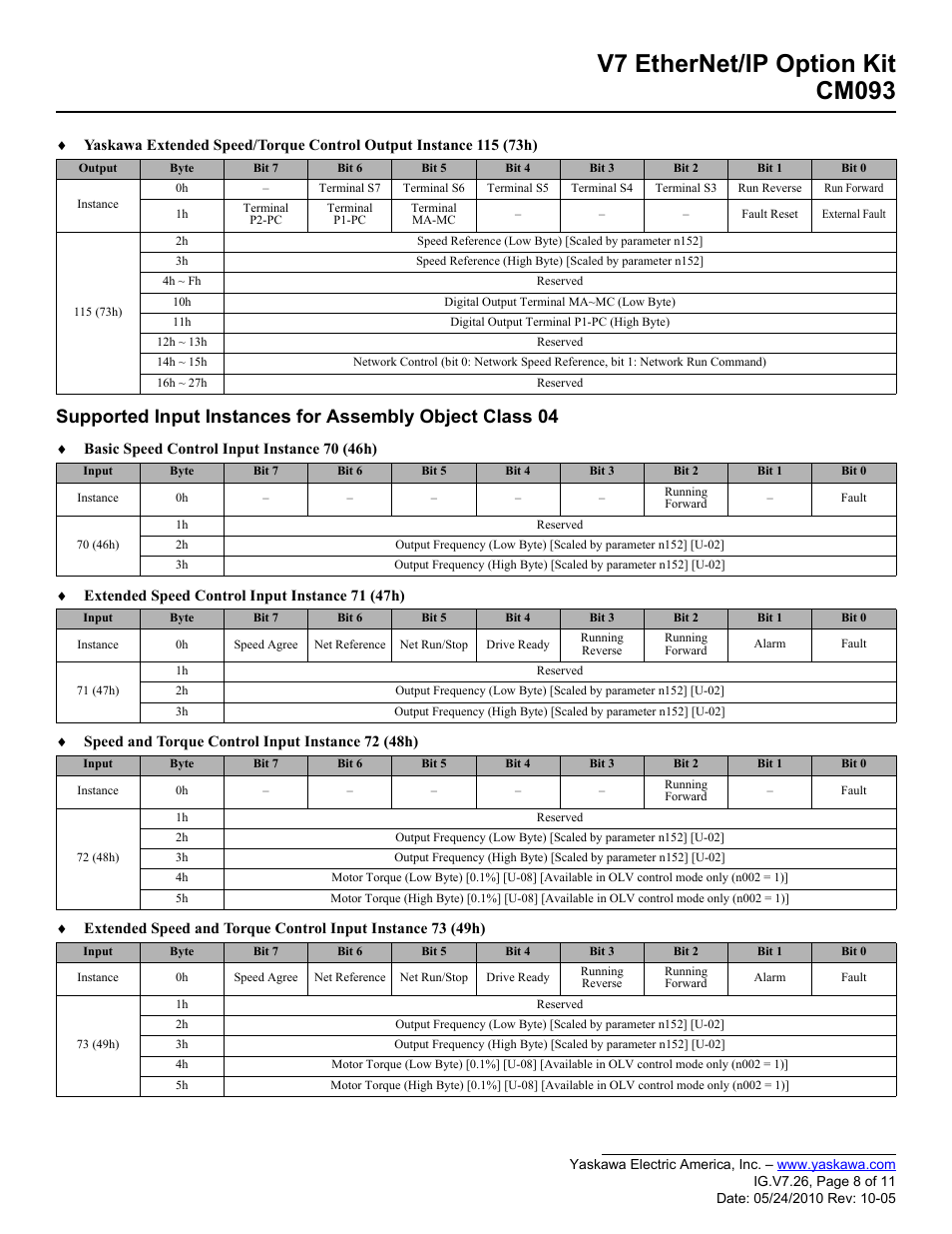 V7 ethernet/ip option kit cm093 | Yaskawa CM093 User Manual | Page 8 / 11
