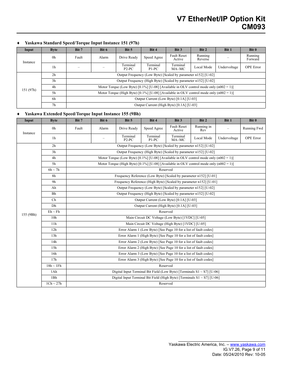 V7 ethernet/ip option kit cm093 | Yaskawa CM093 User Manual | Page 9 / 11