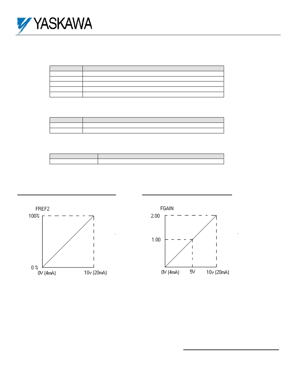 Auxiliary analog input option connector ai-030 | Yaskawa AI-030 User Manual | Page 2 / 3