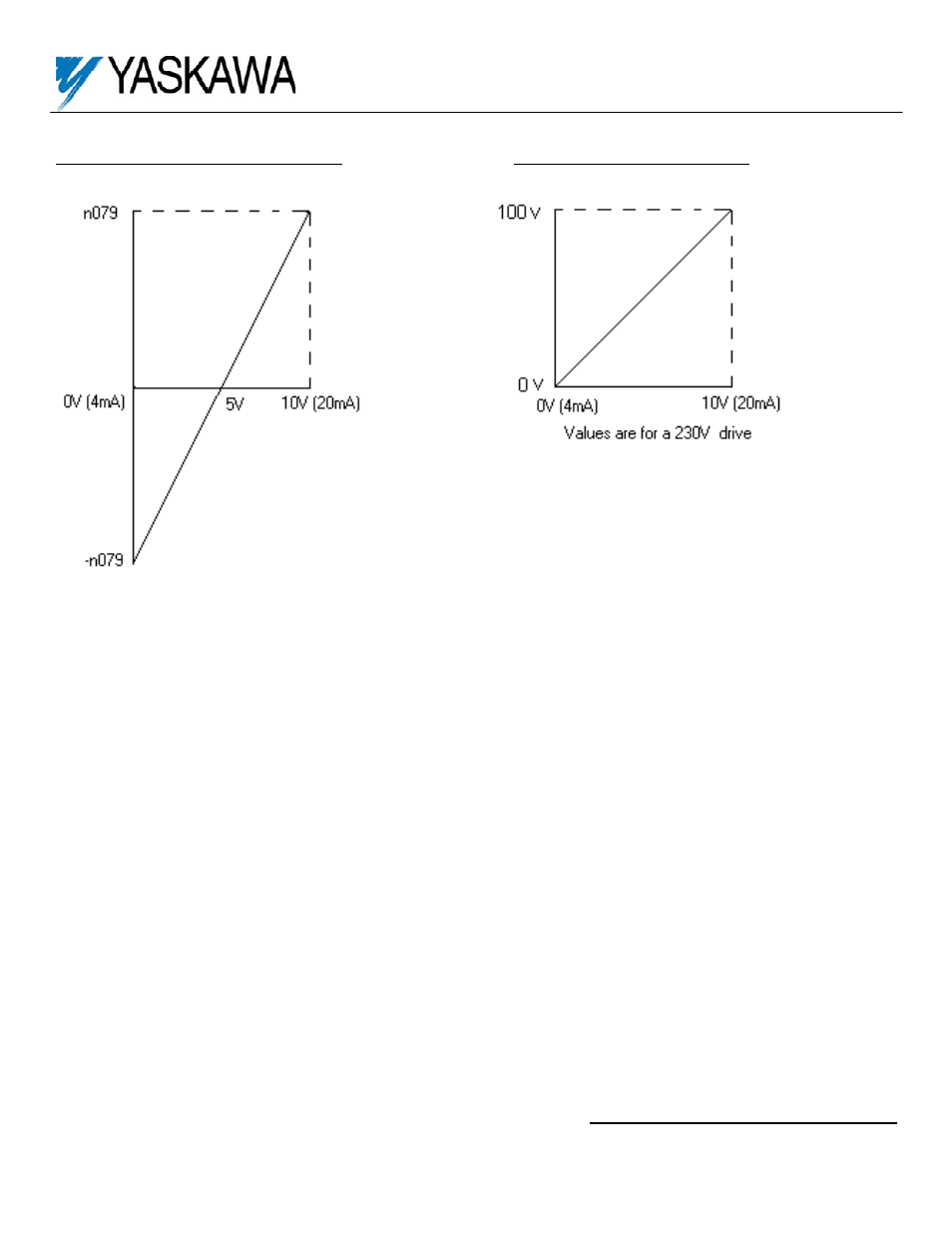 Auxiliary analog input option connector ai-030 | Yaskawa AI-030 User Manual | Page 3 / 3