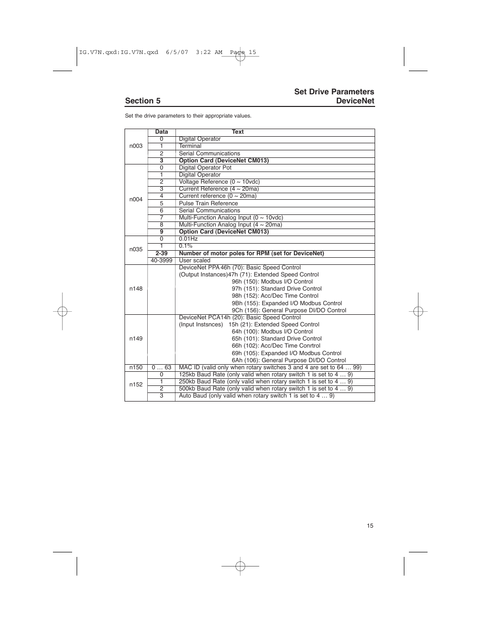 Set drive parameters devicenet | Yaskawa V7N Drive with DeviceNet User Manual | Page 15 / 36