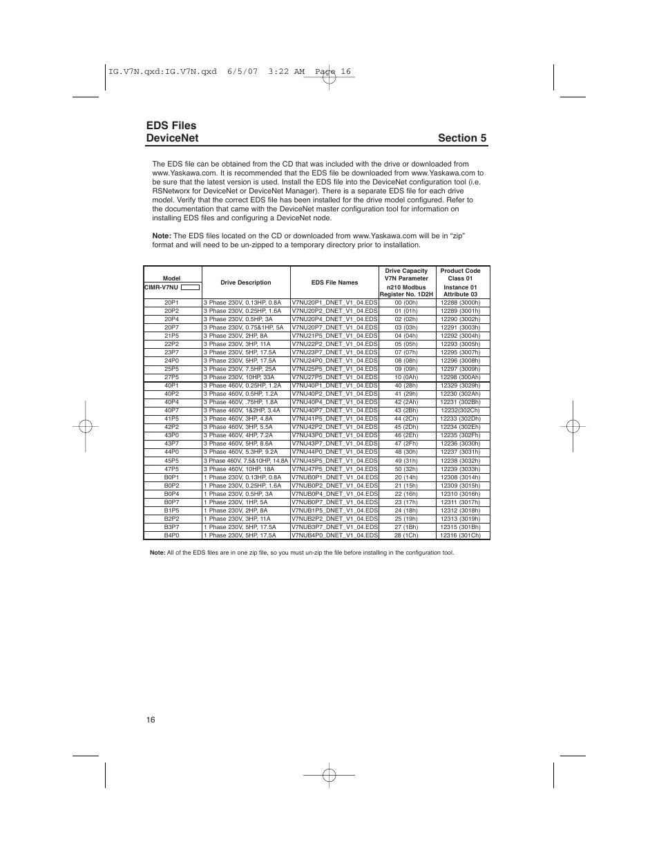 Eds files devicenet | Yaskawa V7N Drive with DeviceNet User Manual | Page 16 / 36