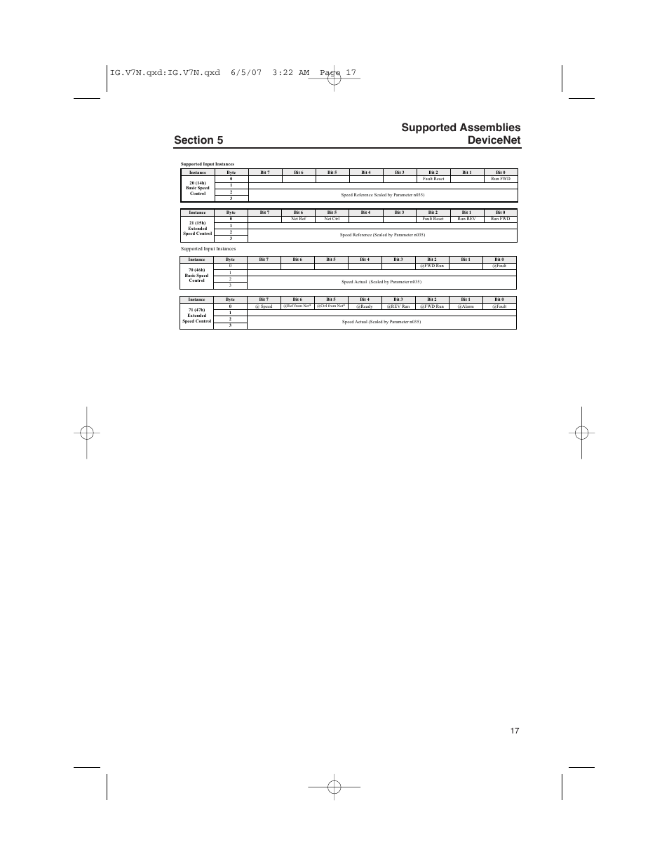 Supported assemblies devicenet | Yaskawa V7N Drive with DeviceNet User Manual | Page 17 / 36
