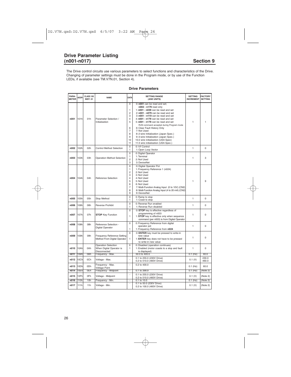 Drive parameters | Yaskawa V7N Drive with DeviceNet User Manual | Page 26 / 36