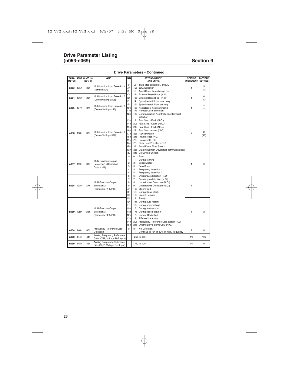 Drive parameters - continued | Yaskawa V7N Drive with DeviceNet User Manual | Page 28 / 36